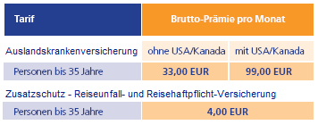 Tariftabelle Prämientabelle