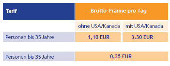 Tariftabelle Prämientabelle